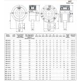 Автономные обгонные муфты с ручкой GV/ GVG/ AV/ RS